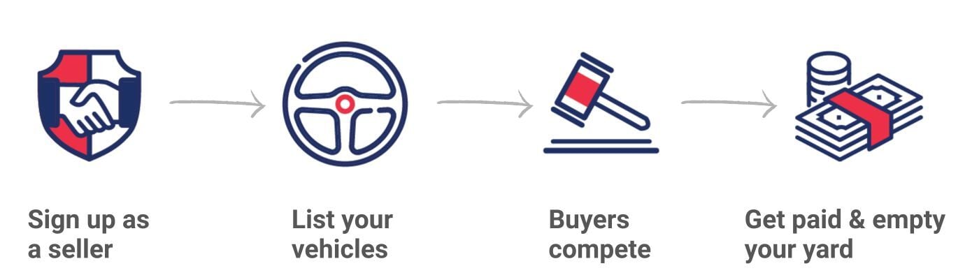 Sign up as a seller